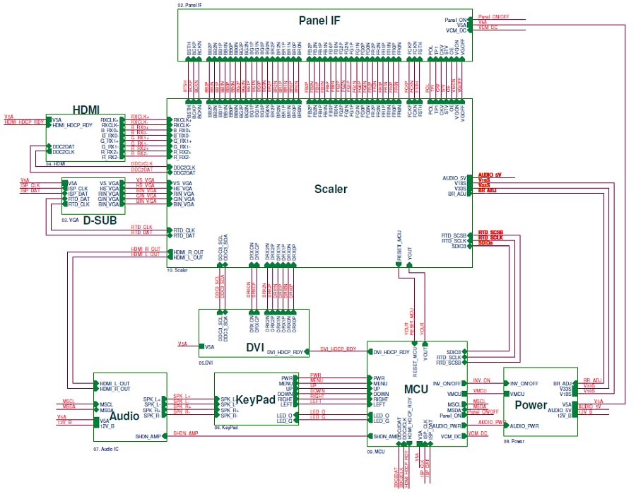 Какая схема и сервисный мануал монитора ViewSonic VA2616W-2; VA2626WM